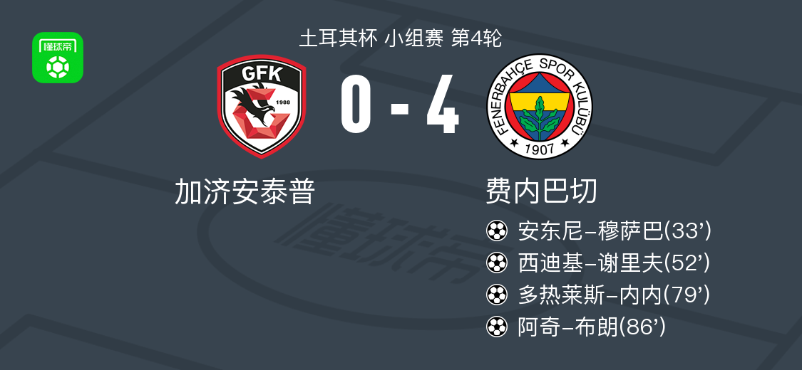 星空体育官网入口-费内巴切4-0大胜加济安泰普，阿奇-布朗1传1射，多热莱斯-内内建功