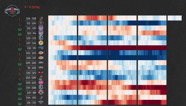 星空体育官网入口-送走哈登就摆烂？绝不！五连胜的火箭只想证明自己